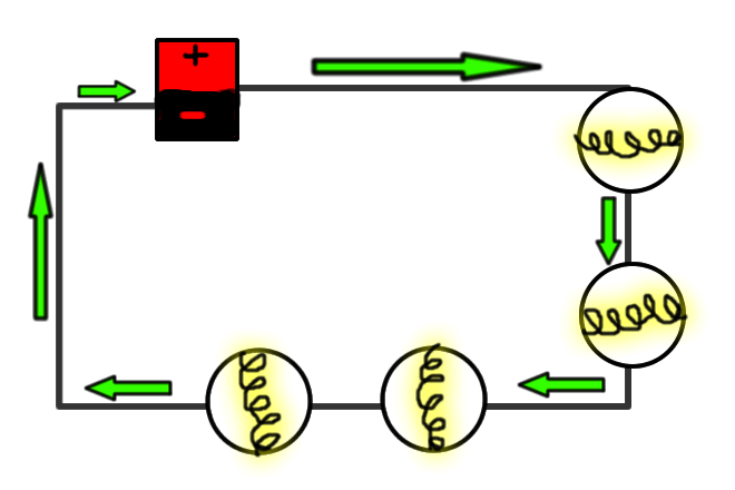 Diagram of a Series Circuit