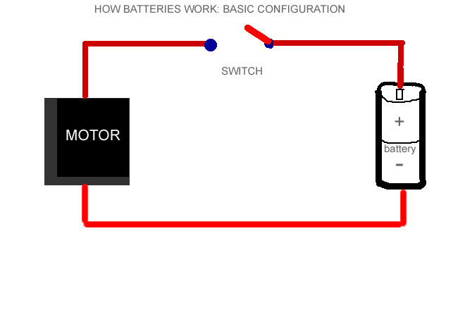 How a Battery works: basic configuration